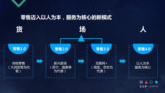 從微軟智能大數據到智慧零售 永輝云計算CTO胡魯輝談大數據與人工智能融合實踐